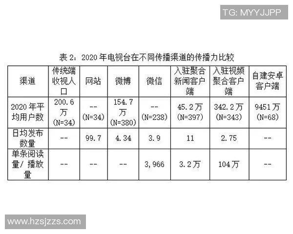 成都网球队比赛经验分析与表现评估的综合研究报告