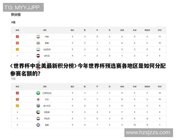 杭州乒乓球队在世界杯预选赛中以84分稳居积分榜首位